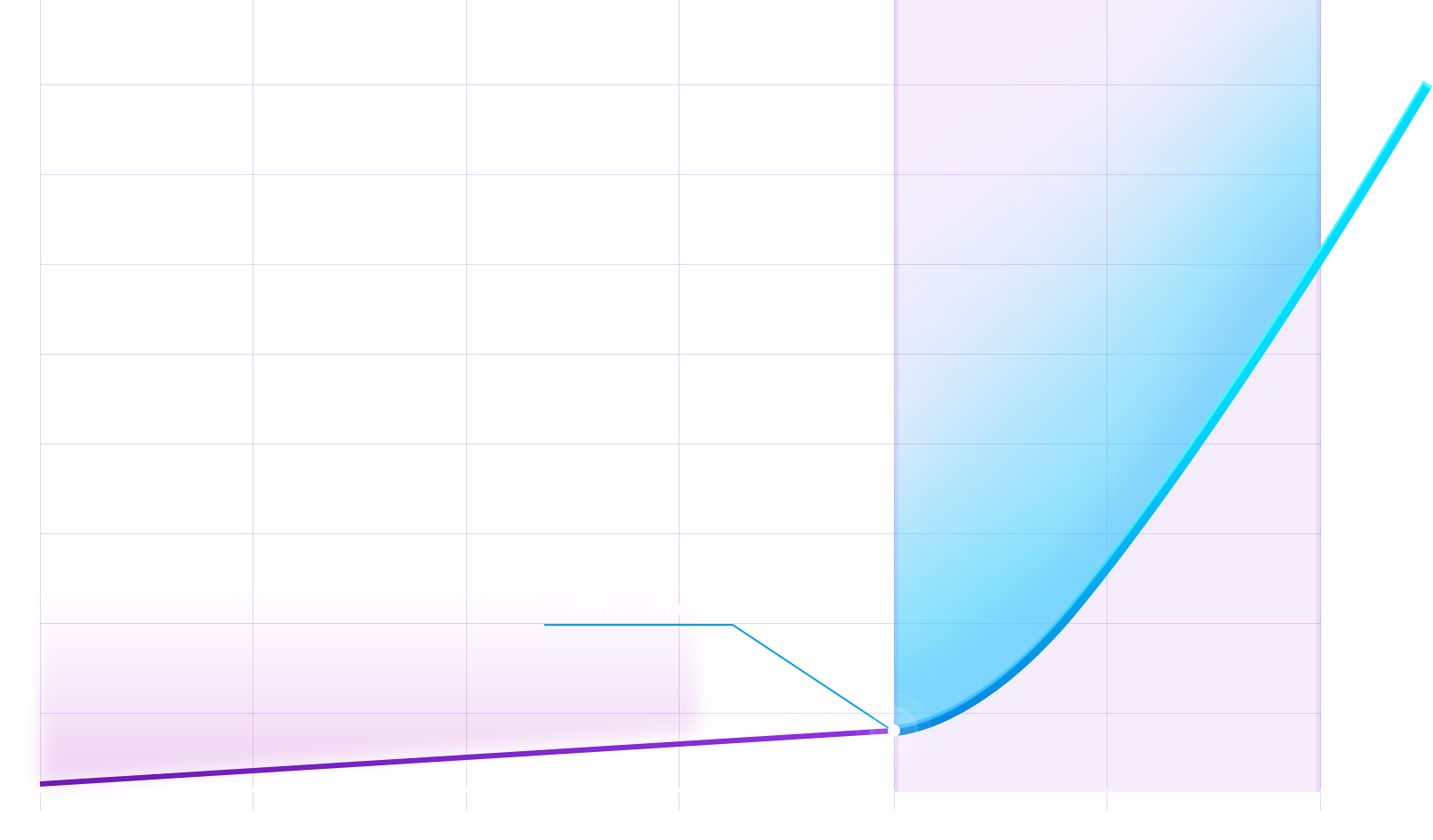 A Blockchain for Mainstream Adoption